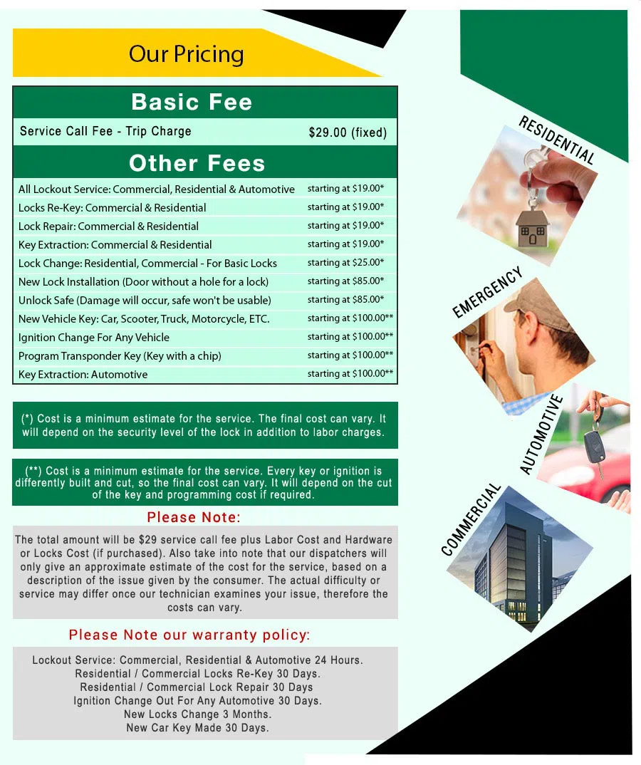 Amber Locksmith Store Kansas City, MO 816-622-3114